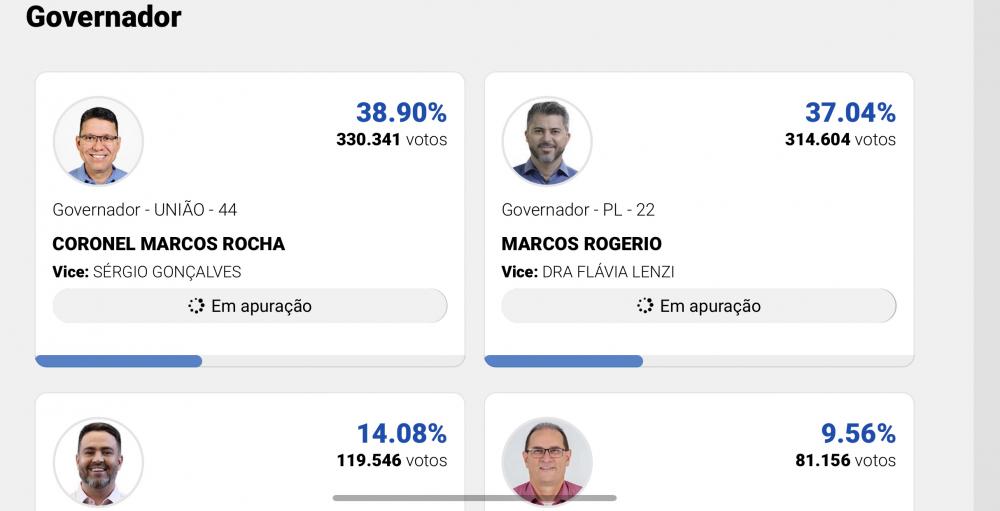 Foi acirrada - Marcos Rocha e Marcos Rogério vão disputar o segundo turno em Rondônia