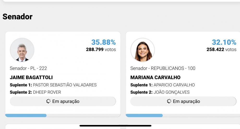 Jaime Bagatoli é eleito senador por Rondônia