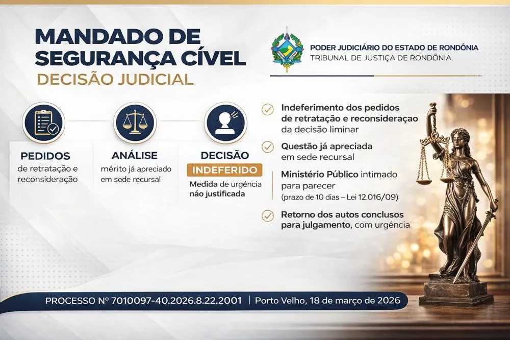 Justiça mantém suspenso contrato milionário da saúde e amplia crise na Sesau